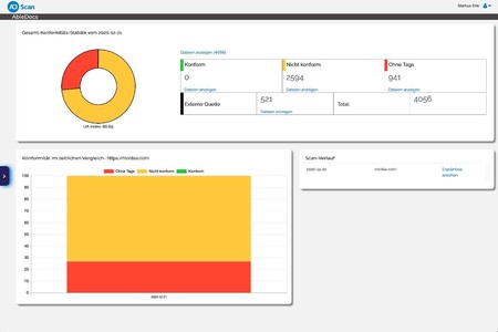Bildschirmfoto ADScan: Dashboard mit allen wichtigen Kennzahlen: PDF/UA-Index, Anzahl der konformen, der nicht konformen und der nicht getaggten PDFs