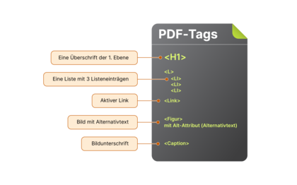 Screenshot: QuickFix: Search in Logical Structure