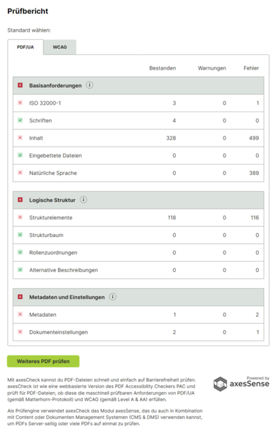 Screenshot. axesCheck Prüfbericht im Detail. PDF/UA-Anforderungen: Basisanforderungen, Logische Struktur, Metadaten und Einstellungen. Neben allen Überschriften ist ein rotes Kreuz. 