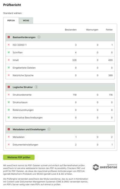 Screenshot. axesCheck Prüfbericht im Detail. PDF/UA-Anforderungen: Basisanforderungen, Logische Struktur, Metadaten und Einstellungen. Neben allen Überschriften ist ein rotes Kreuz.