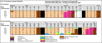 Jahresübersicht der Termine von September 2022 bis Juli 2023 mit Markierungen für Vorlesungs- und Prüfungszeiträume, vorlesungsfreie Tage und Feiertage.