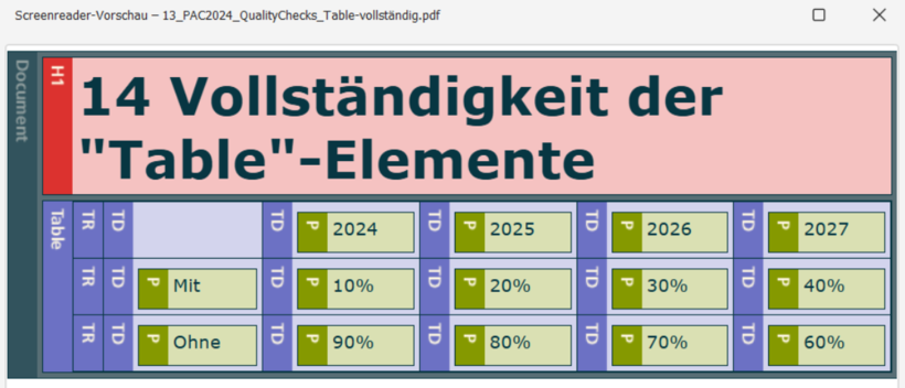 Screenshot: Screenreader-Vorschau PAC 2024